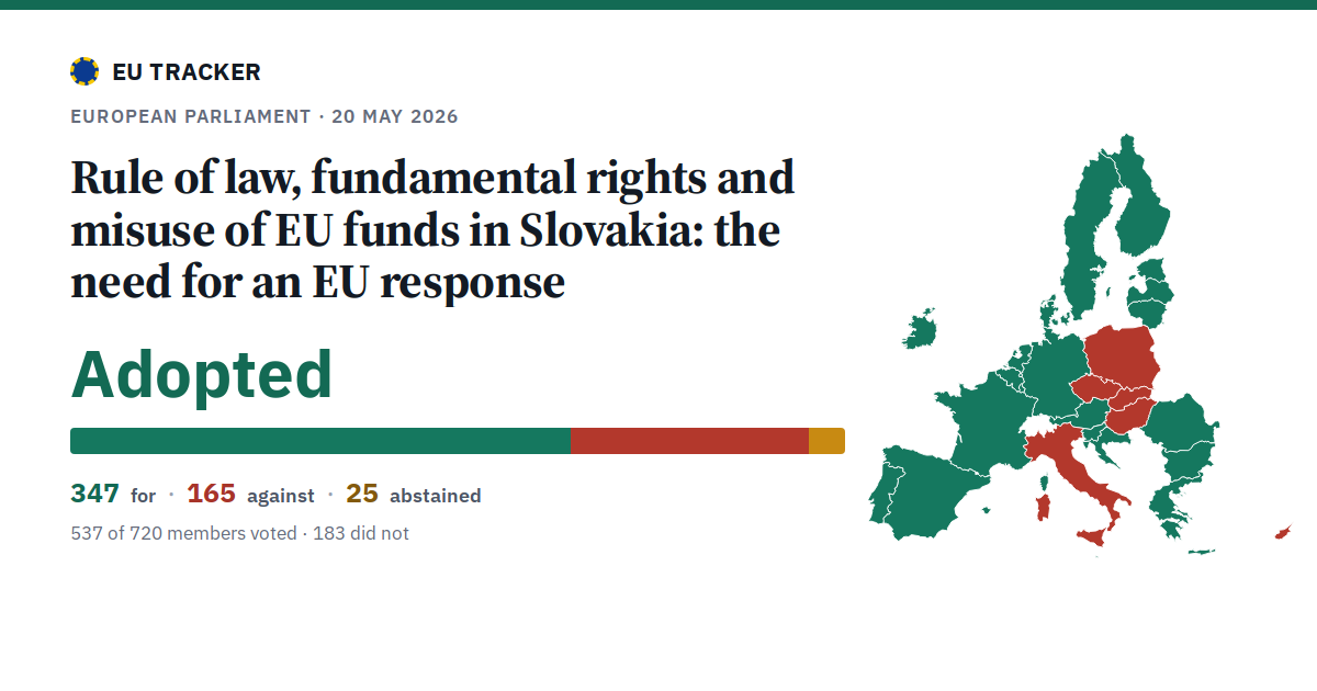 Rule of law, fundamental rights and misuse of EU funds in Slovakia: the need for an EU response: Adopted, 347 in favour, 165 against, 25 abstained.