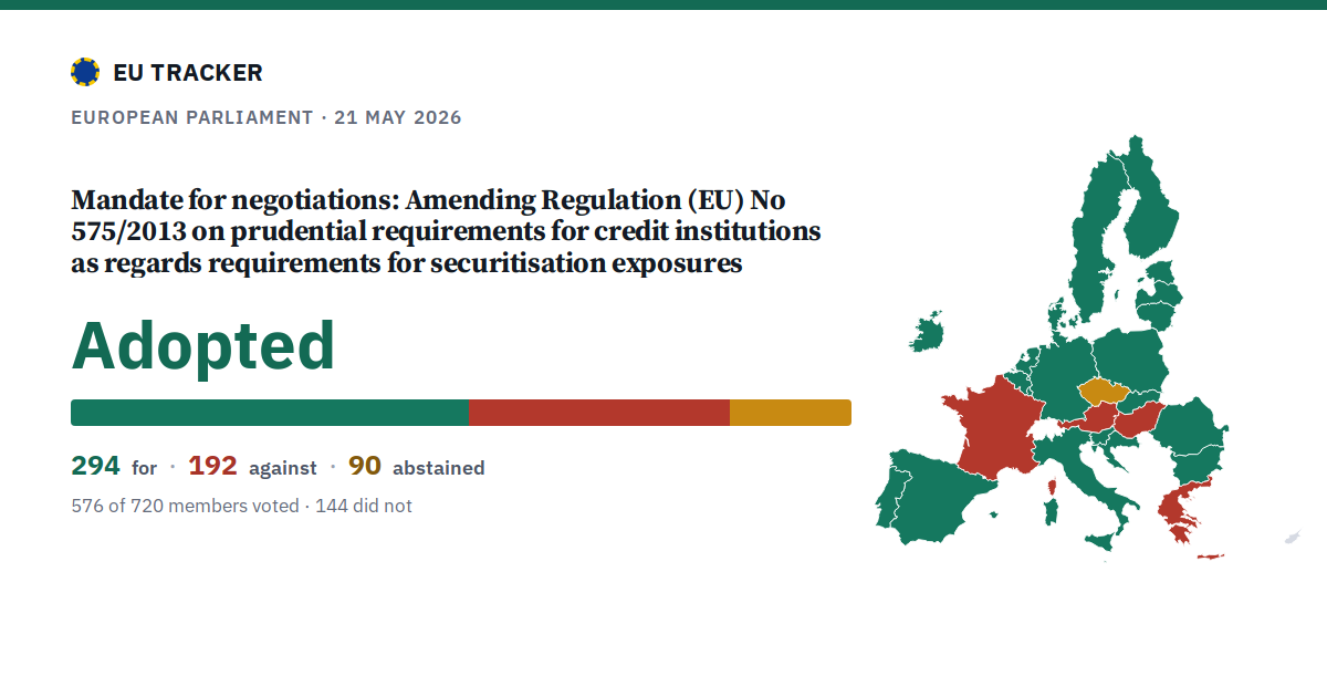 Amending Regulation (EU) No 575/2013 on prudential requirements for credit institutions as regards requirements for securitisation exposures: Mandate for negotiations: adopted, 294 in favour, 192 against, 90 abstained.