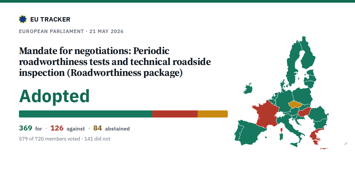Periodic roadworthiness tests and technical roadside inspection (Roadworthiness package): Mandate for negotiations: adopted, 369 in favour, 126 against, 84 abstained.