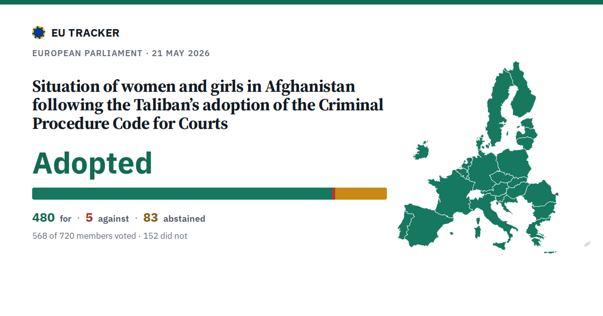 Situation of women and girls in Afghanistan following the Taliban’s adoption of the Criminal Procedure Code for Courts: Adopted, 480 in favour, 5 against, 83 abstained.
