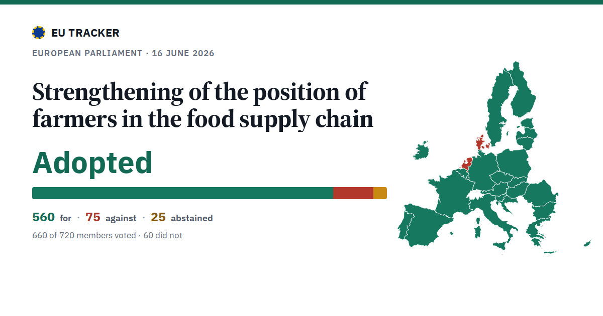 Strengthening of the position of farmers in the food supply chain: Adopted, 560 in favour, 75 against, 25 abstained.