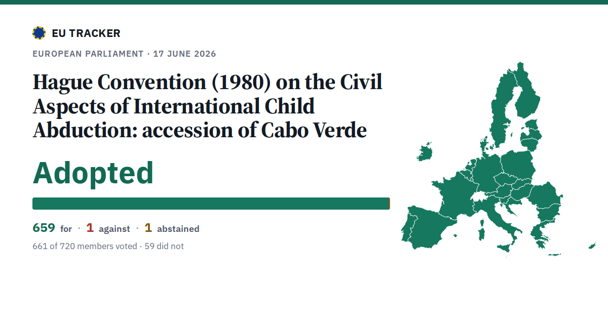 Hague Convention (1980) on the Civil Aspects of International Child Abduction: accession of Cabo Verde: Adopted, 659 in favour, 1 against, 1 abstained.