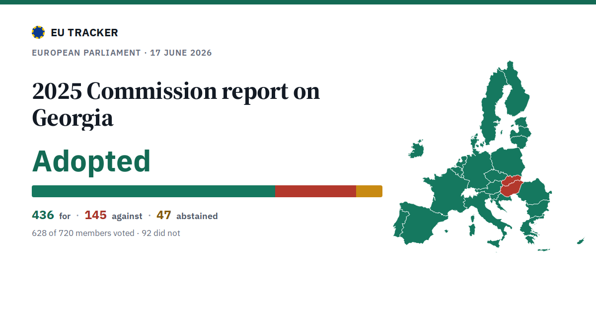 2025 Commission report on Georgia: Adopted, 436 in favour, 145 against, 47 abstained.