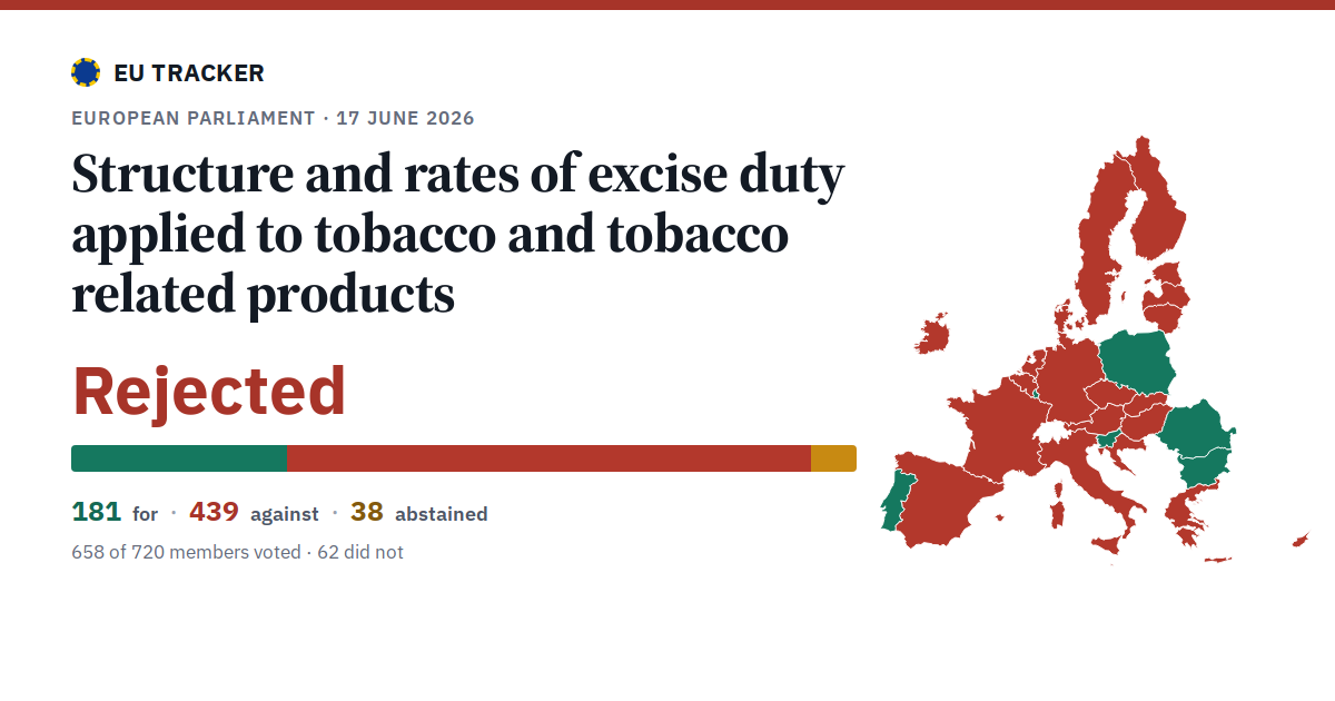 Structure and rates of excise duty applied to tobacco and tobacco related products: Rejected, 181 in favour, 439 against, 38 abstained.