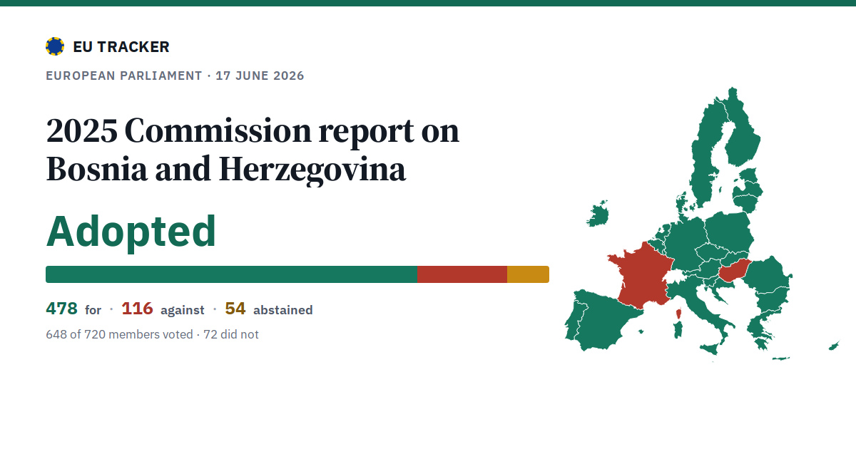 2025 Commission report on Bosnia and Herzegovina: Adopted, 478 in favour, 116 against, 54 abstained.