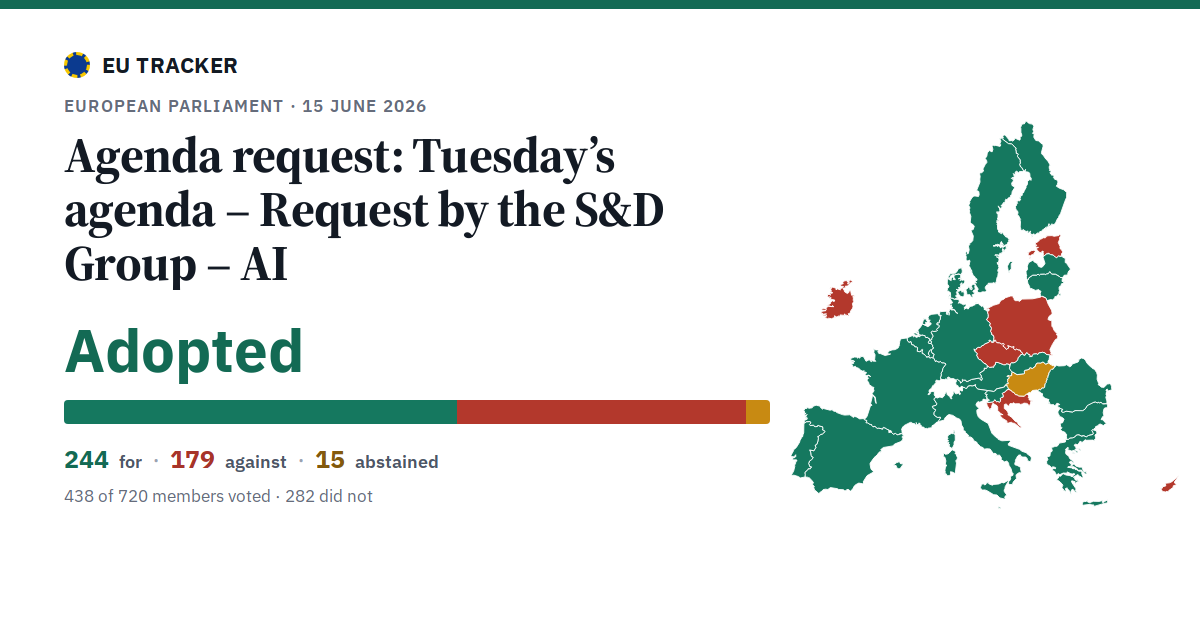 Tuesday’s agenda – Request by the S&D Group – AI: Agenda request: adopted, 244 in favour, 179 against, 15 abstained.