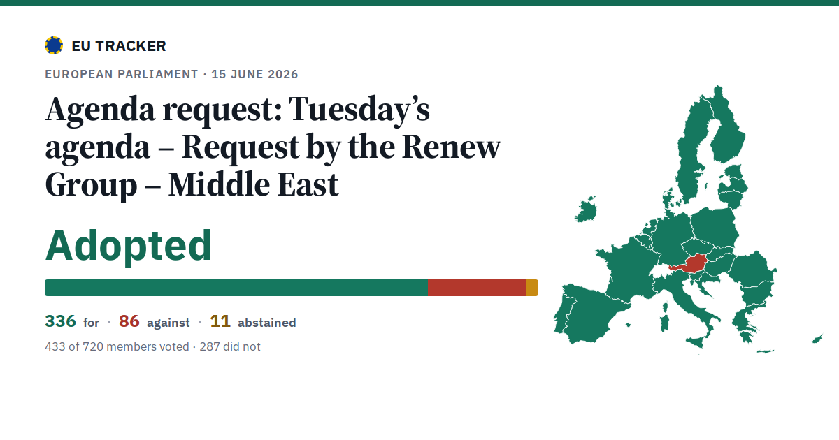 Tuesday’s agenda – Request by the Renew Group – Middle East: Agenda request: adopted, 336 in favour, 86 against, 11 abstained.