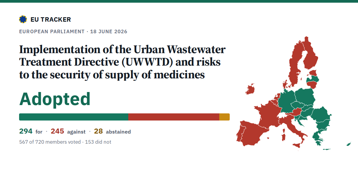 Implementation of the Urban Wastewater Treatment Directive (UWWTD) and risks to the security of supply of medicines: Adopted, 294 in favour, 245 against, 28 abstained.