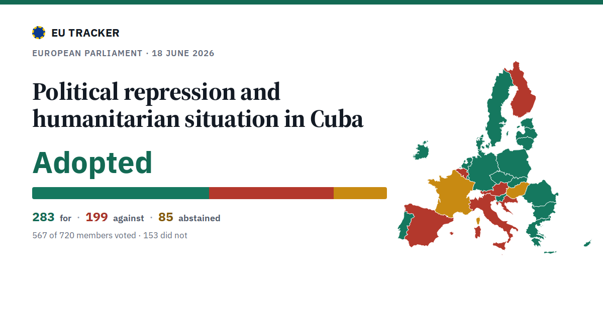 Political repression and humanitarian situation in Cuba: Adopted, 283 in favour, 199 against, 85 abstained.