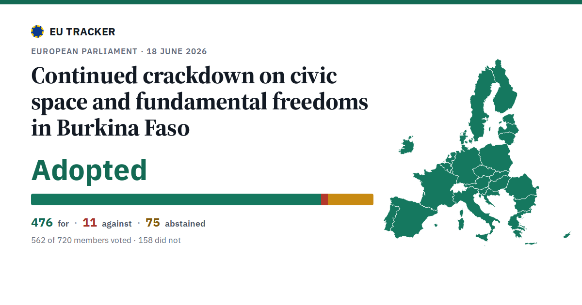 Continued crackdown on civic space and fundamental freedoms in Burkina Faso: Adopted, 476 in favour, 11 against, 75 abstained.