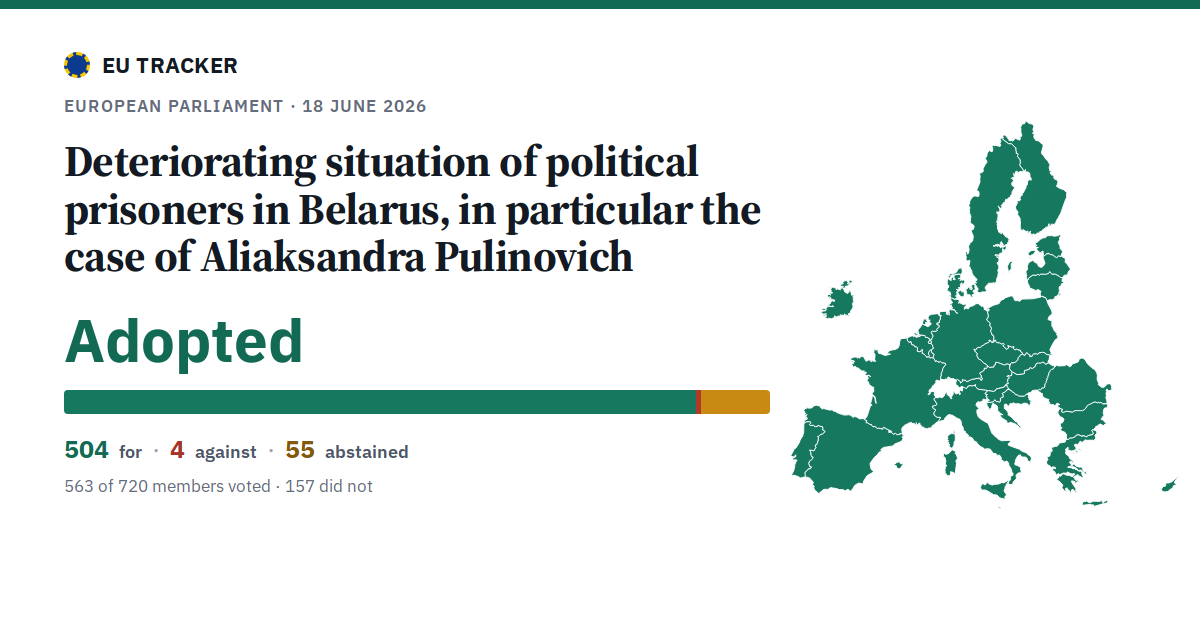 Deteriorating situation of political prisoners in Belarus, in particular the case of Aliaksandra Pulinovich: Adopted, 504 in favour, 4 against, 55 abstained.