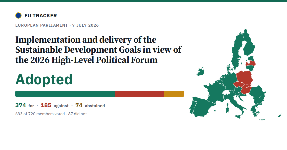 Implementation and delivery of the Sustainable Development Goals in view of the 2026 High-Level Political Forum: Adopted, 374 in favour, 185 against, 74 abstained.