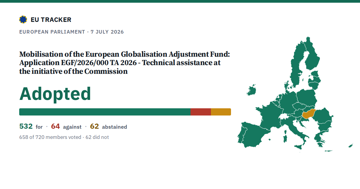 Mobilisation of the European Globalisation Adjustment Fund: Application EGF/2026/000 TA 2026 - Technical assistance at the initiative of the Commission: Adopted, 532 in favour, 64 against, 62 abstained.