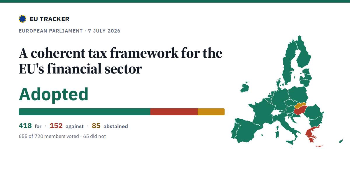 A coherent tax framework for the EU's financial sector: Adopted, 418 in favour, 152 against, 85 abstained.