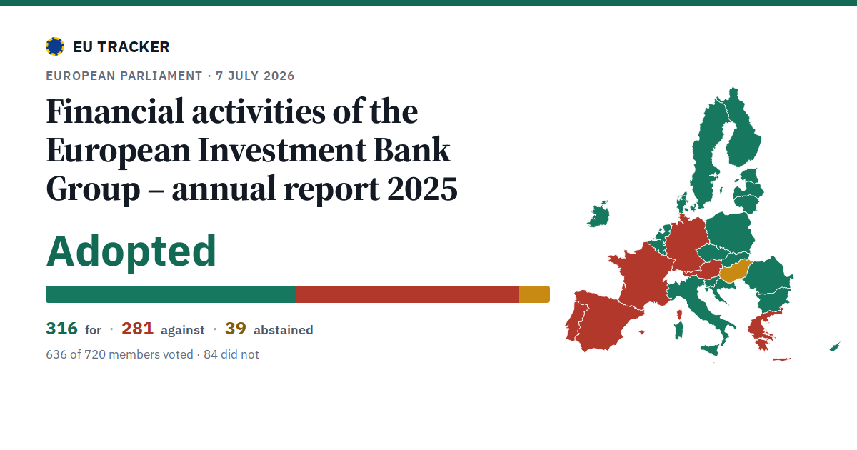 Financial activities of the European Investment Bank Group – annual report 2025: Adopted, 316 in favour, 281 against, 39 abstained.