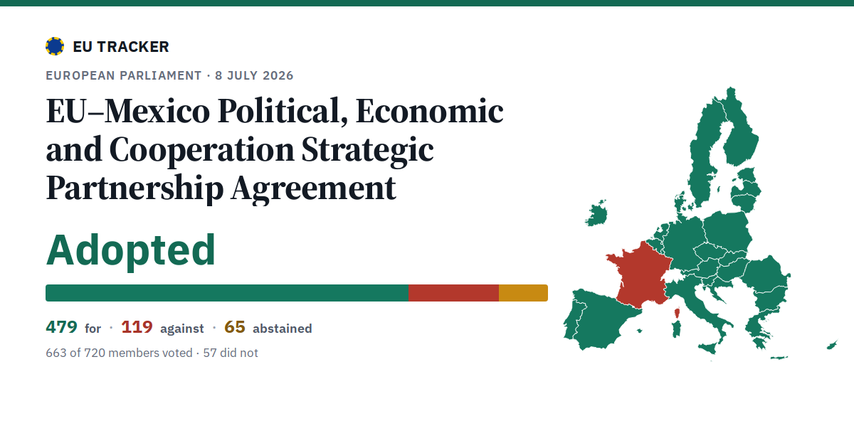 EU–Mexico Political, Economic and Cooperation Strategic Partnership Agreement: Adopted, 479 in favour, 119 against, 65 abstained.