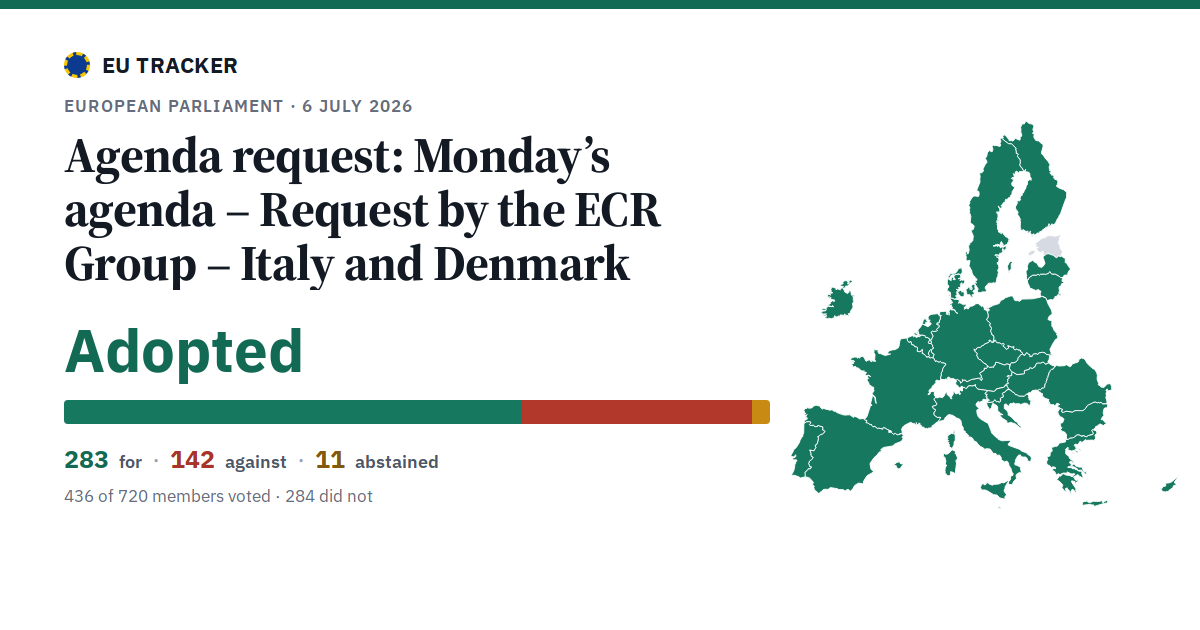 Monday’s agenda – Request by the ECR Group – Italy and Denmark: Agenda request: adopted, 283 in favour, 142 against, 11 abstained.