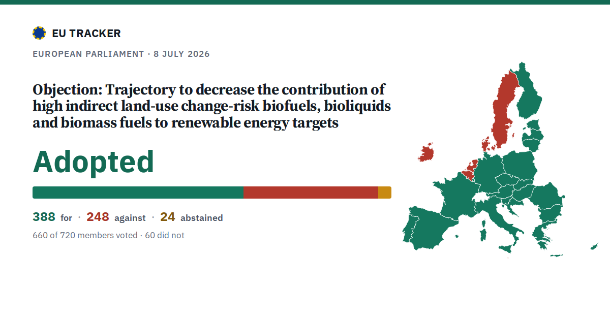 Objection: Trajectory to decrease the contribution of high indirect land-use change-risk biofuels, bioliquids and biomass fuels to renewable energy targets: Adopted, 388 in favour, 248 against, 24 abstained.
