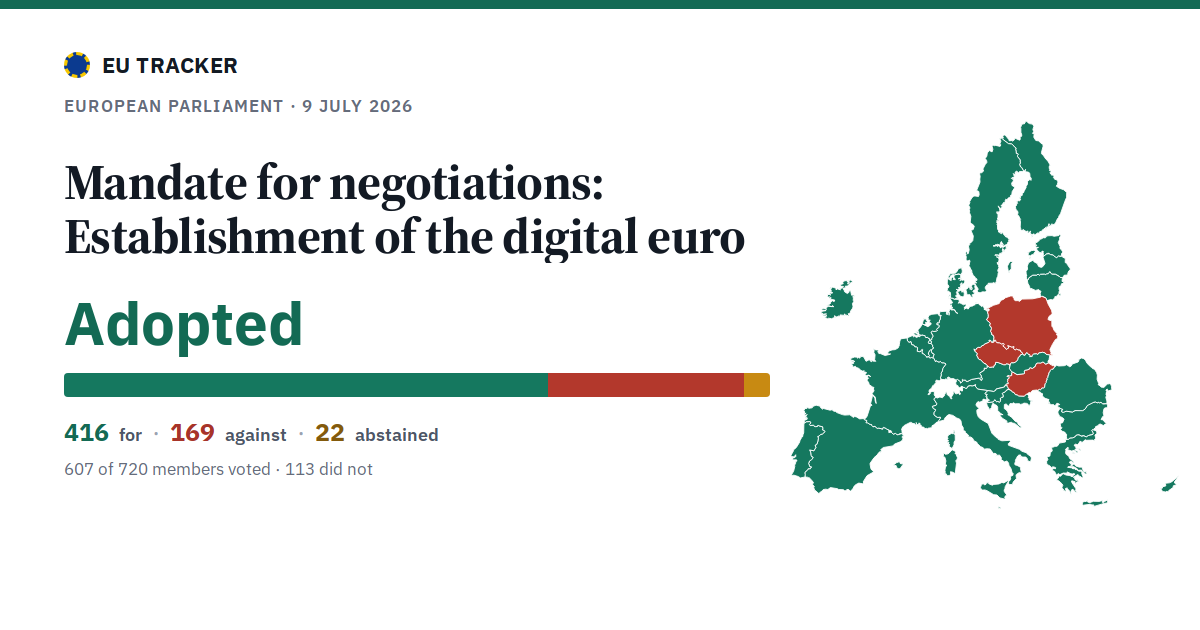 Establishment of the digital euro: Mandate for negotiations: adopted, 416 in favour, 169 against, 22 abstained.