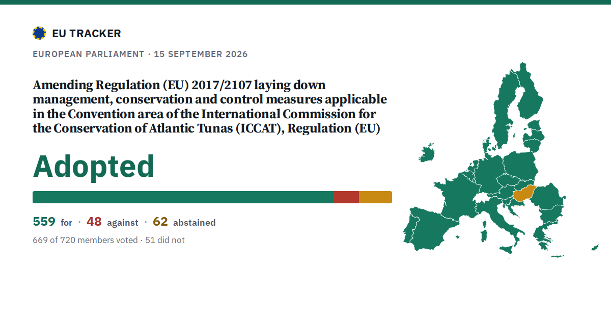 Amending Regulation (EU) 2017/2107 laying down management, conservation and control measures applicable in the Convention area of the International Commission for the Conservation of Atlantic Tunas (ICCAT), Regulation (EU) 2018/975 laying down management, conservation and control measures applicable in the South Pacific Regional Fisheries Management Organisation (SPRFMO) Convention Area, Regulation (EU) 2019/833 laying down conservation and enforcement measures applicable in the Regulatory Area of the Northwest Atlantic Fisheries Organisation, Regulation (EU) 2021/56 laying down management, conservation and control measures applicable in the Inter-American Tropical Tuna Convention, Regulation (EU) 2022/2056 laying down conservation and management measures applicable in the Western and Central Pacific Fisheries Convention Area, Regulation (EU) 2022/2343 laying down management, conservation and control measures applicable in the Indian Ocean Tuna Commission (IOTC) Area of Competence, and Regulation (EU) 2023/2053 establishing a multiannual management plan for bluefin tuna in the eastern Atlantic and the Mediterranean: Adopted, 559 in favour, 48 against, 62 abstained.