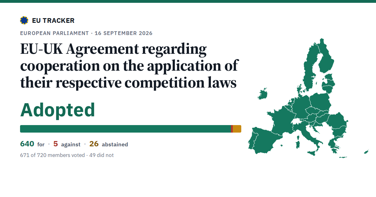EU-UK Agreement regarding cooperation on the application of their respective competition laws: Adopted, 640 in favour, 5 against, 26 abstained.
