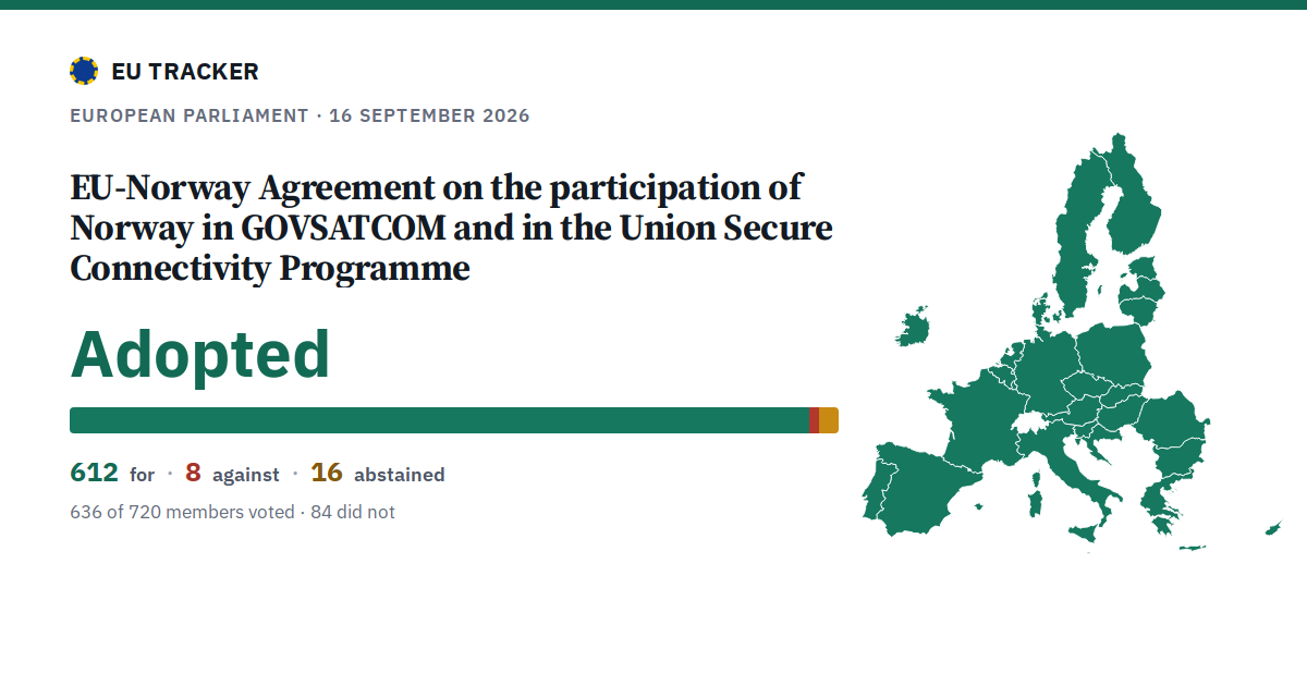EU-Norway Agreement on the participation of Norway in GOVSATCOM and in the Union Secure Connectivity Programme: Adopted, 612 in favour, 8 against, 16 abstained.