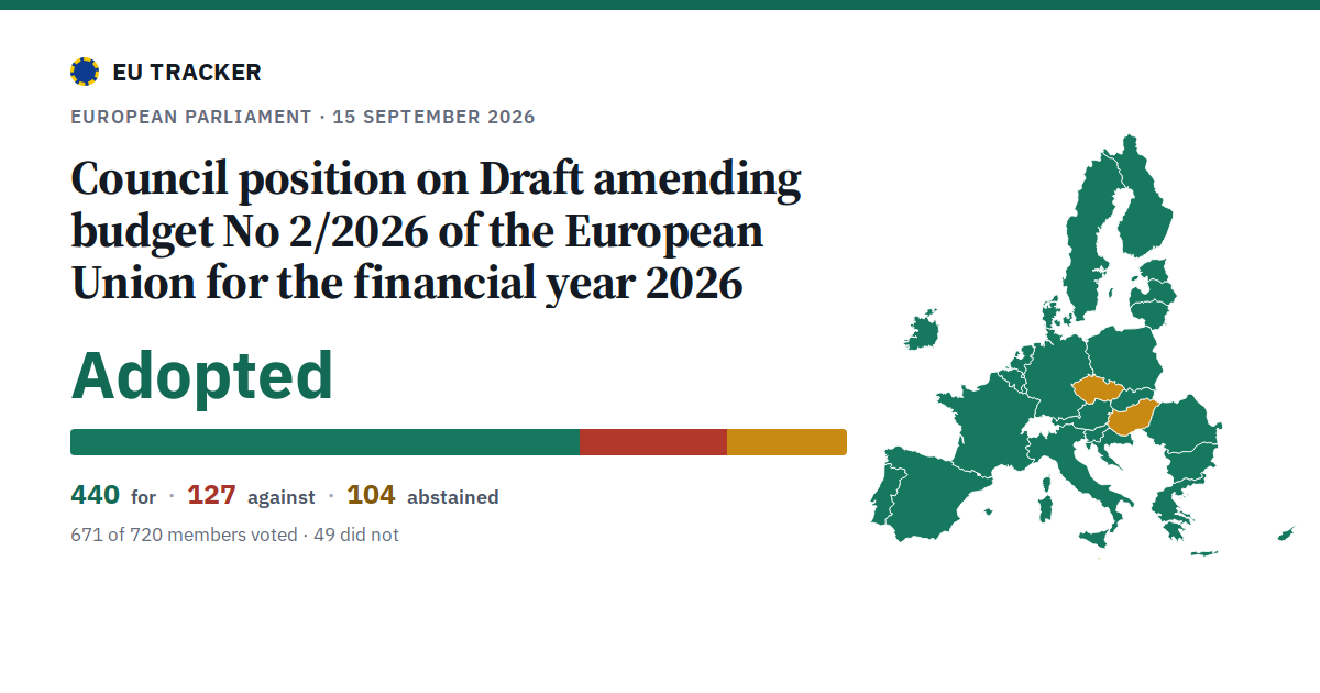 Council position on Draft amending budget No 2/2026 of the European Union for the financial year 2026: Adopted, 440 in favour, 127 against, 104 abstained.