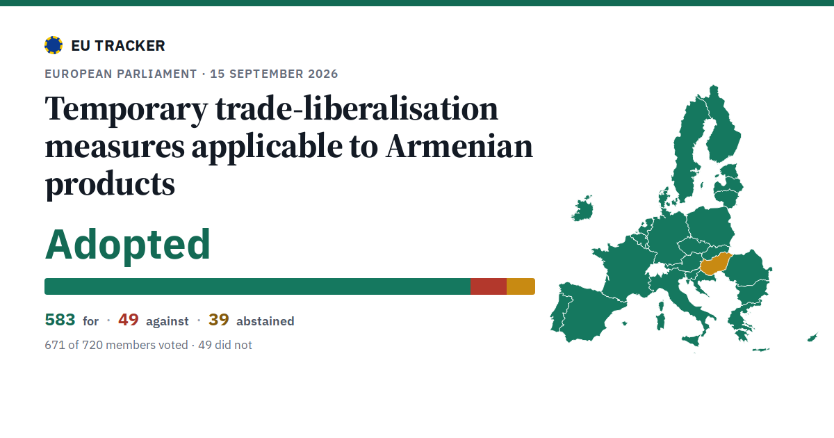 Temporary trade-liberalisation measures applicable to Armenian products: Adopted, 583 in favour, 49 against, 39 abstained.