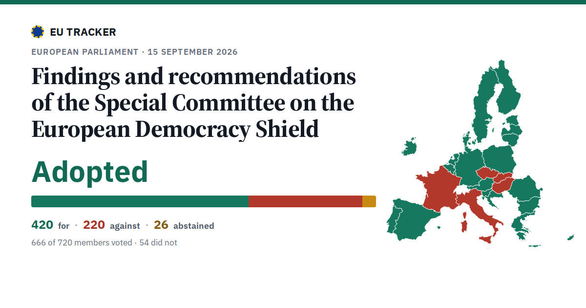 Findings and recommendations of the Special Committee on the European Democracy Shield: Adopted, 420 in favour, 220 against, 26 abstained.