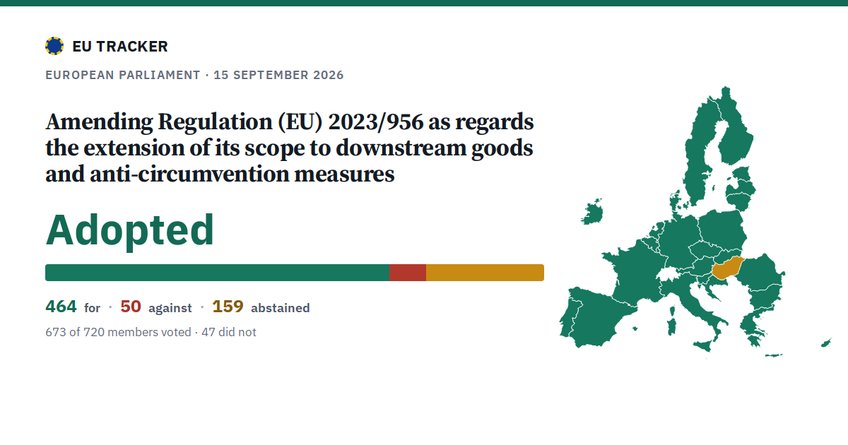 Amending Regulation (EU) 2023/956 as regards the extension of its scope to downstream goods and anti-circumvention measures: Adopted, 464 in favour, 50 against, 159 abstained.
