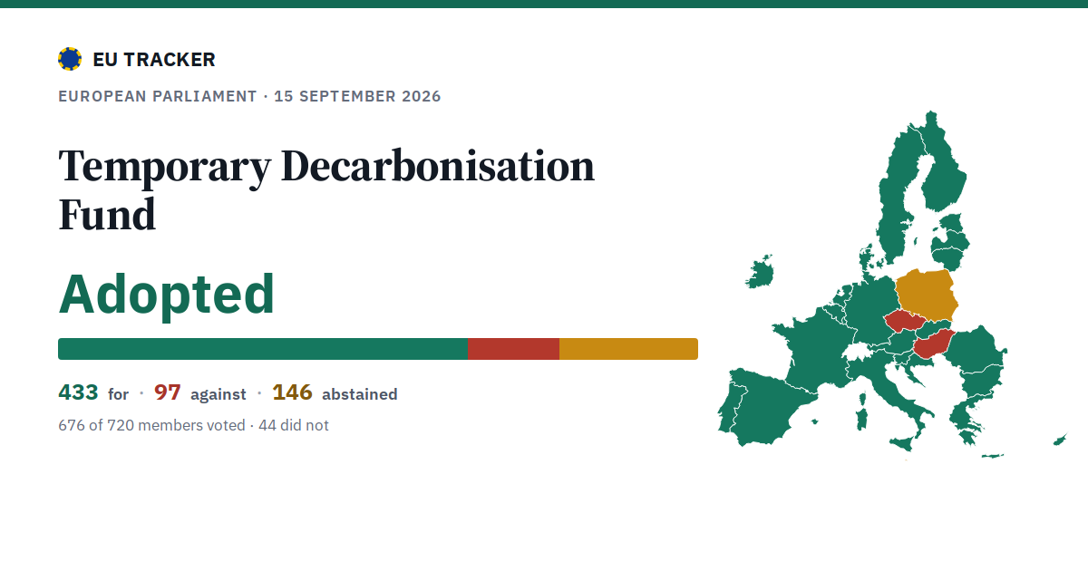 Temporary Decarbonisation Fund: Adopted, 433 in favour, 97 against, 146 abstained.