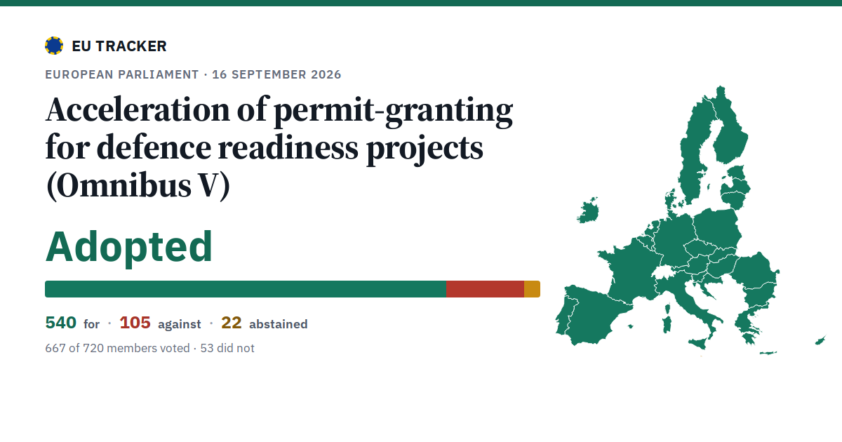 Acceleration of permit-granting for defence readiness projects (Omnibus V): Adopted, 540 in favour, 105 against, 22 abstained.