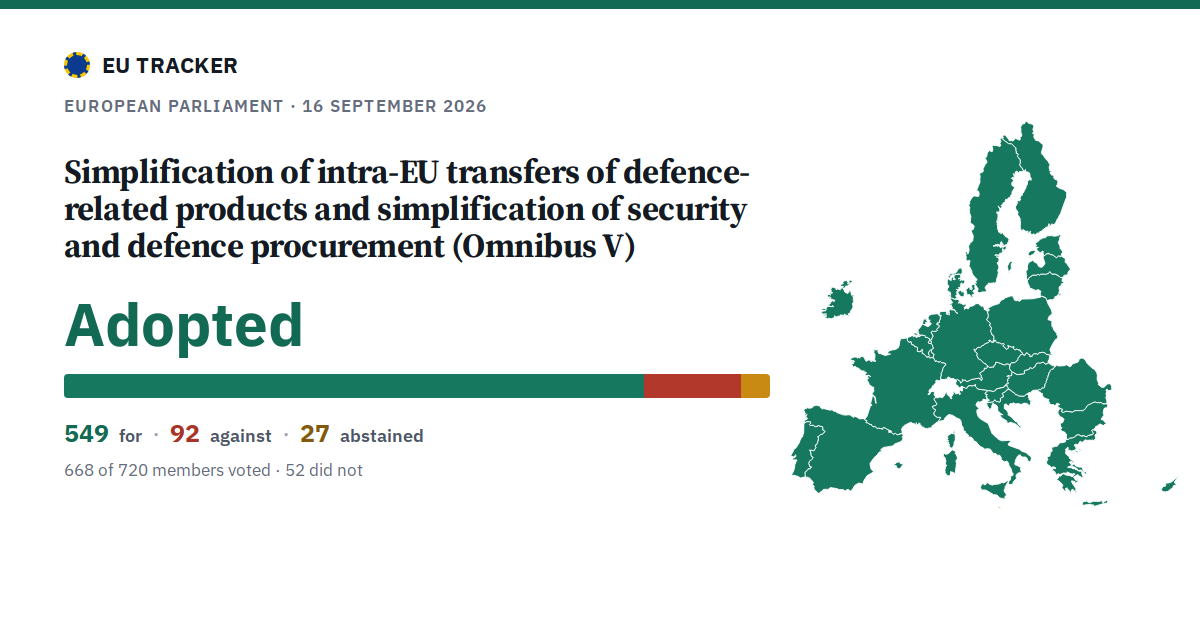 Simplification of intra-EU transfers of defence-related products and simplification of security and defence procurement (Omnibus V): Adopted, 549 in favour, 92 against, 27 abstained.
