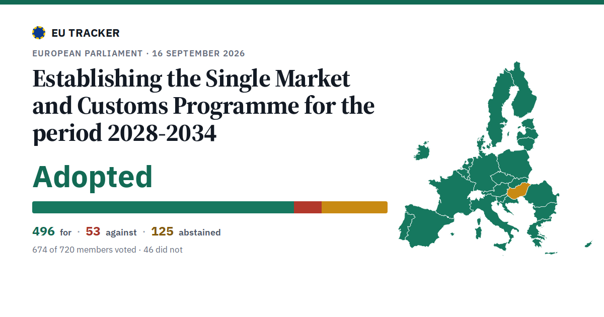 Establishing the Single Market and Customs Programme for the period 2028-2034: Adopted, 496 in favour, 53 against, 125 abstained.