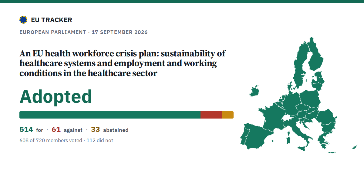 An EU health workforce crisis plan: sustainability of healthcare systems and employment and working conditions in the healthcare sector: Adopted, 514 in favour, 61 against, 33 abstained.