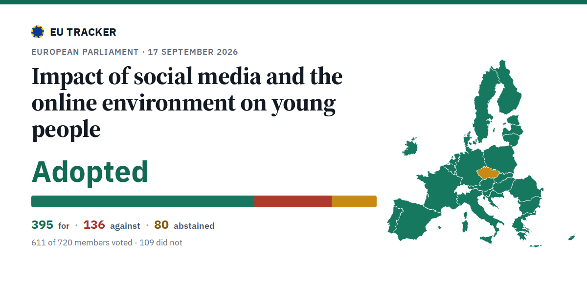 Impact of social media and the online environment on young people: Adopted, 395 in favour, 136 against, 80 abstained.
