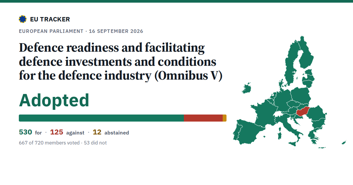 Defence readiness and facilitating defence investments and conditions for the defence industry (Omnibus V): Adopted, 530 in favour, 125 against, 12 abstained.