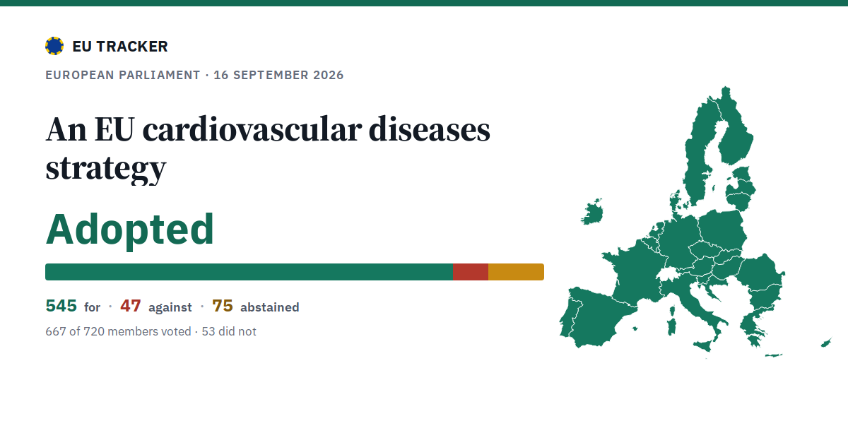 An EU cardiovascular diseases strategy: Adopted, 545 in favour, 47 against, 75 abstained.