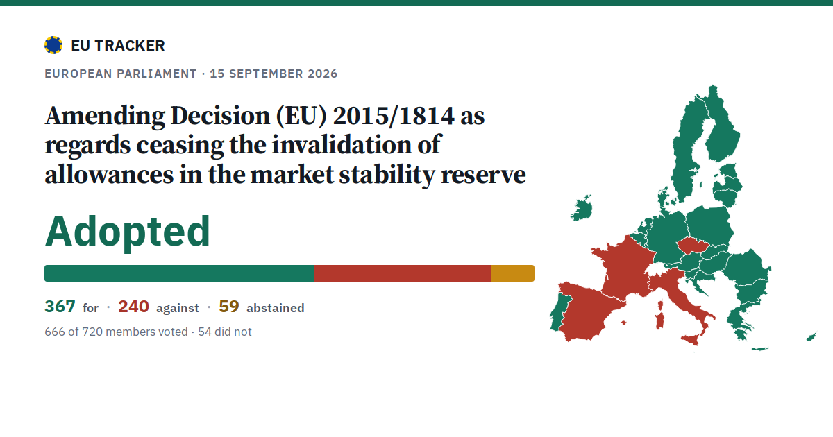 Amending Decision (EU) 2015/1814 as regards ceasing the invalidation of allowances in the market stability reserve: Adopted, 367 in favour, 240 against, 59 abstained.