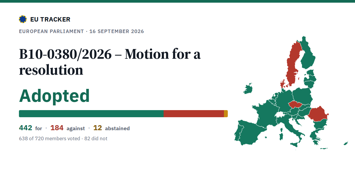 B10-0380/2026 – Motion for a resolution: Adopted, 442 in favour, 184 against, 12 abstained.