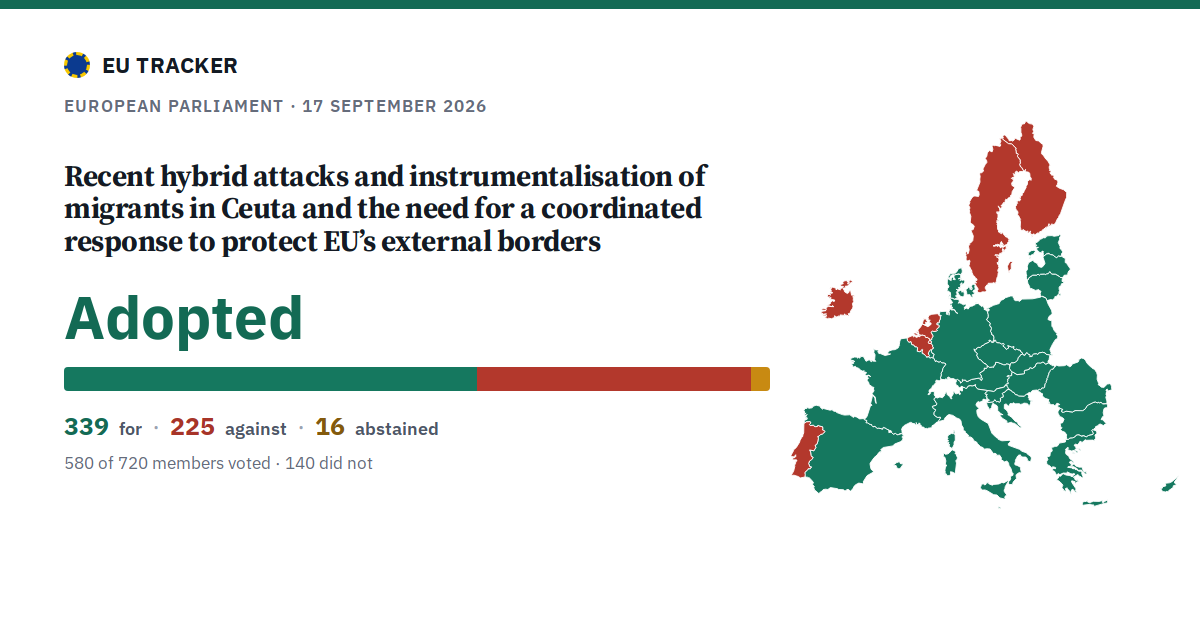 Recent hybrid attacks and instrumentalisation of migrants in Ceuta and the need for a coordinated response to protect EU’s external borders: Adopted, 339 in favour, 225 against, 16 abstained.