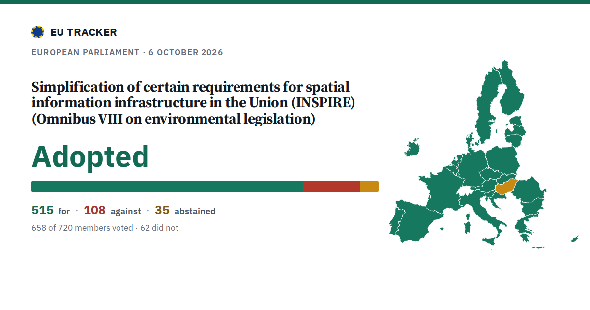 Simplification of certain requirements for spatial information infrastructure in the Union (INSPIRE) (Omnibus VIII on environmental legislation): Adopted, 515 in favour, 108 against, 35 abstained.