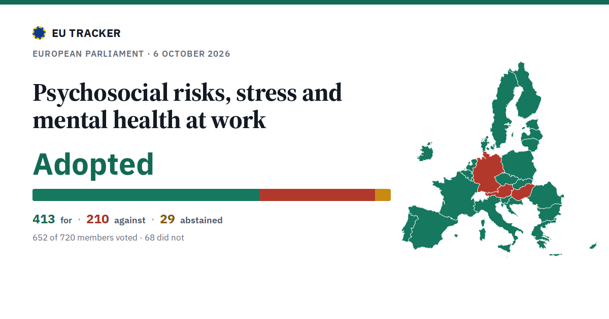 Psychosocial risks, stress and mental health at work: Adopted, 413 in favour, 210 against, 29 abstained.