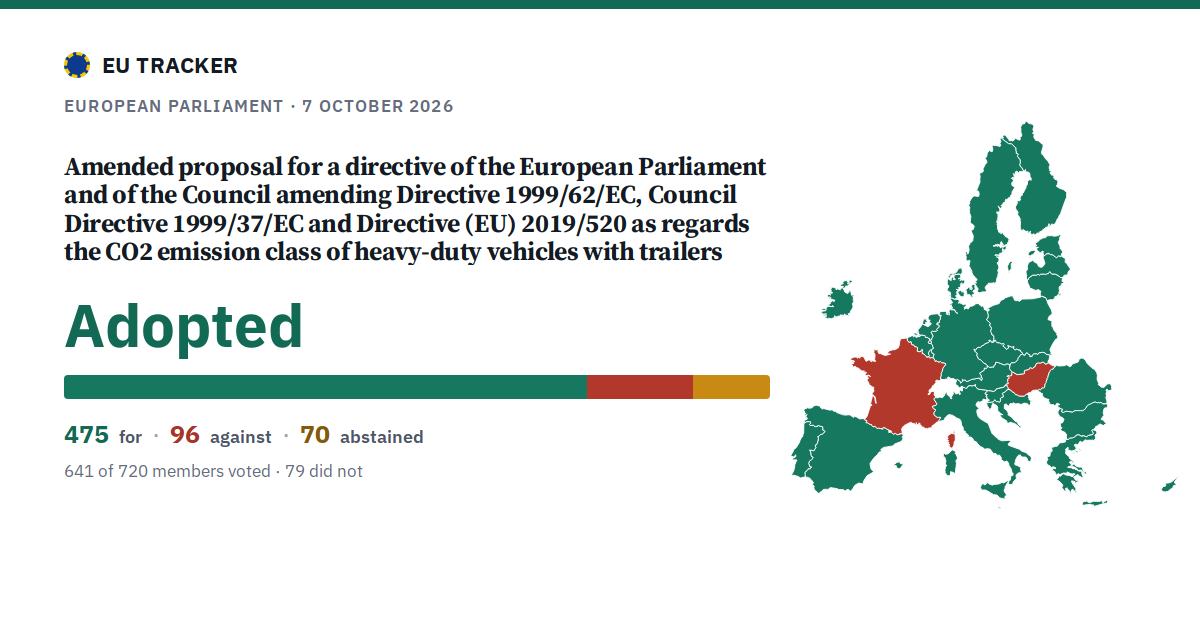 Amended proposal for a directive of the European Parliament and of the Council amending Directive 1999/62/EC, Council Directive 1999/37/EC and Directive (EU) 2019/520 as regards the CO2 emission class of heavy-duty vehicles with trailers and clarifying and simplifying certain provisions: Adopted, 475 in favour, 96 against, 70 abstained.
