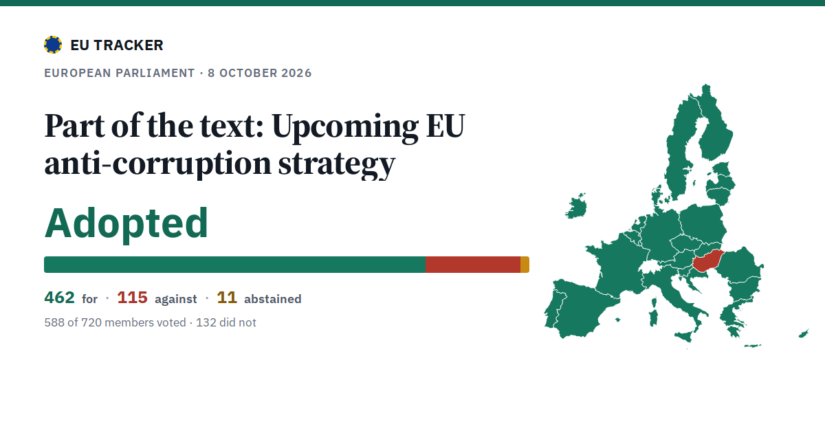 Upcoming EU anti-corruption strategy: Part of the text: adopted, 462 in favour, 115 against, 11 abstained.