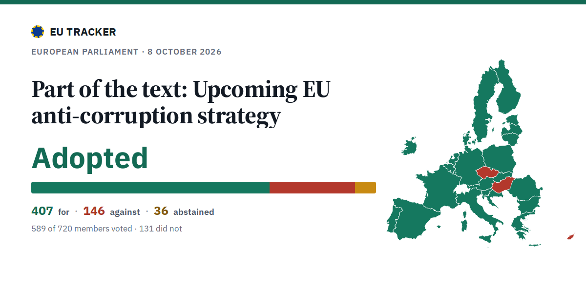 Upcoming EU anti-corruption strategy: Part of the text: adopted, 407 in favour, 146 against, 36 abstained.