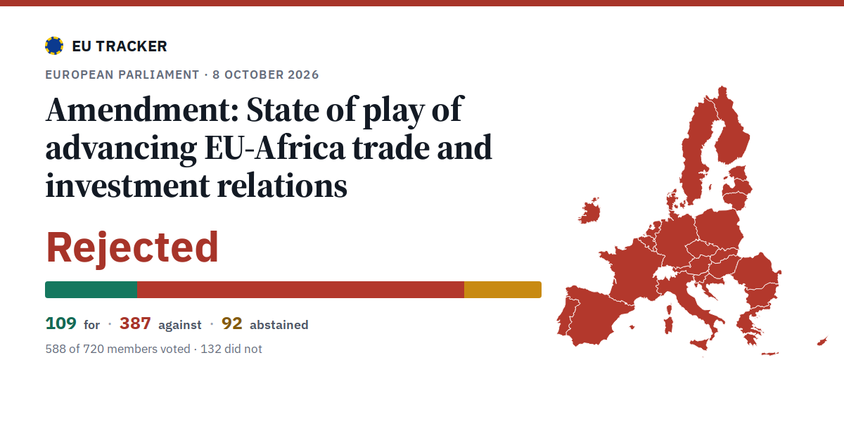 State of play of advancing EU-Africa trade and investment relations: Amendment: rejected, 109 in favour, 387 against, 92 abstained.