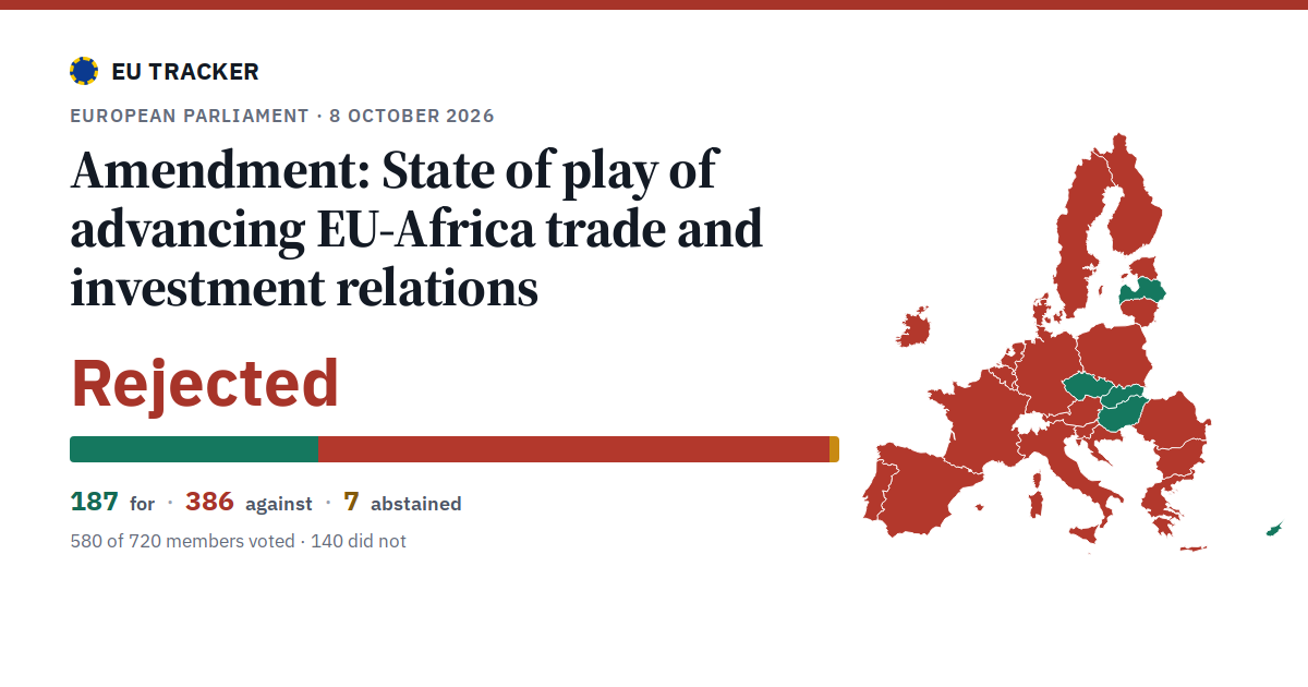 State of play of advancing EU-Africa trade and investment relations: Amendment: rejected, 187 in favour, 386 against, 7 abstained.