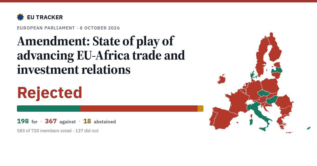 State of play of advancing EU-Africa trade and investment relations: Amendment: rejected, 198 in favour, 367 against, 18 abstained.