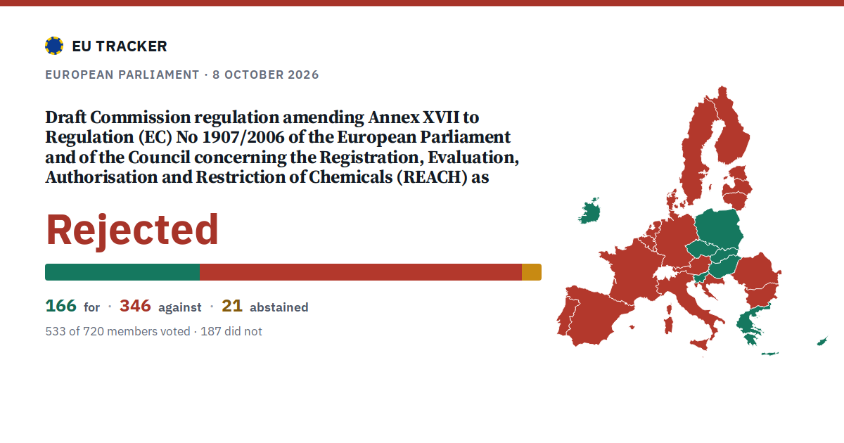 Draft Commission regulation amending Annex XVII to Regulation (EC) No 1907/2006 of the European Parliament and of the Council concerning the Registration, Evaluation, Authorisation and Restriction of Chemicals (REACH) as regards lead in gunshot: Rejected, 166 in favour, 346 against, 21 abstained.
